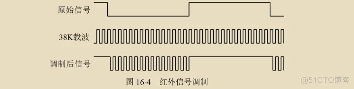 红外遥控器-VS1838B/HS0038红外接收方案（包含原理图+PCB+BOM表+程序）_红外接收管_02